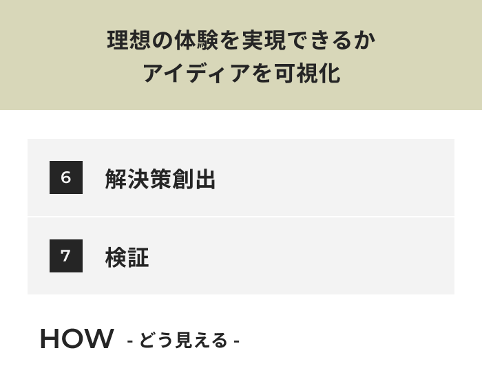 「理想の体験を実現できるかアイディアを可視化」 6.解決策創出 7.検証 WHO(どう見える)