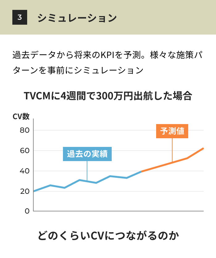 「理想の体験を実現できるかアイディアを可視化」 6.解決策創出 7.検証 WHO(どう見える)